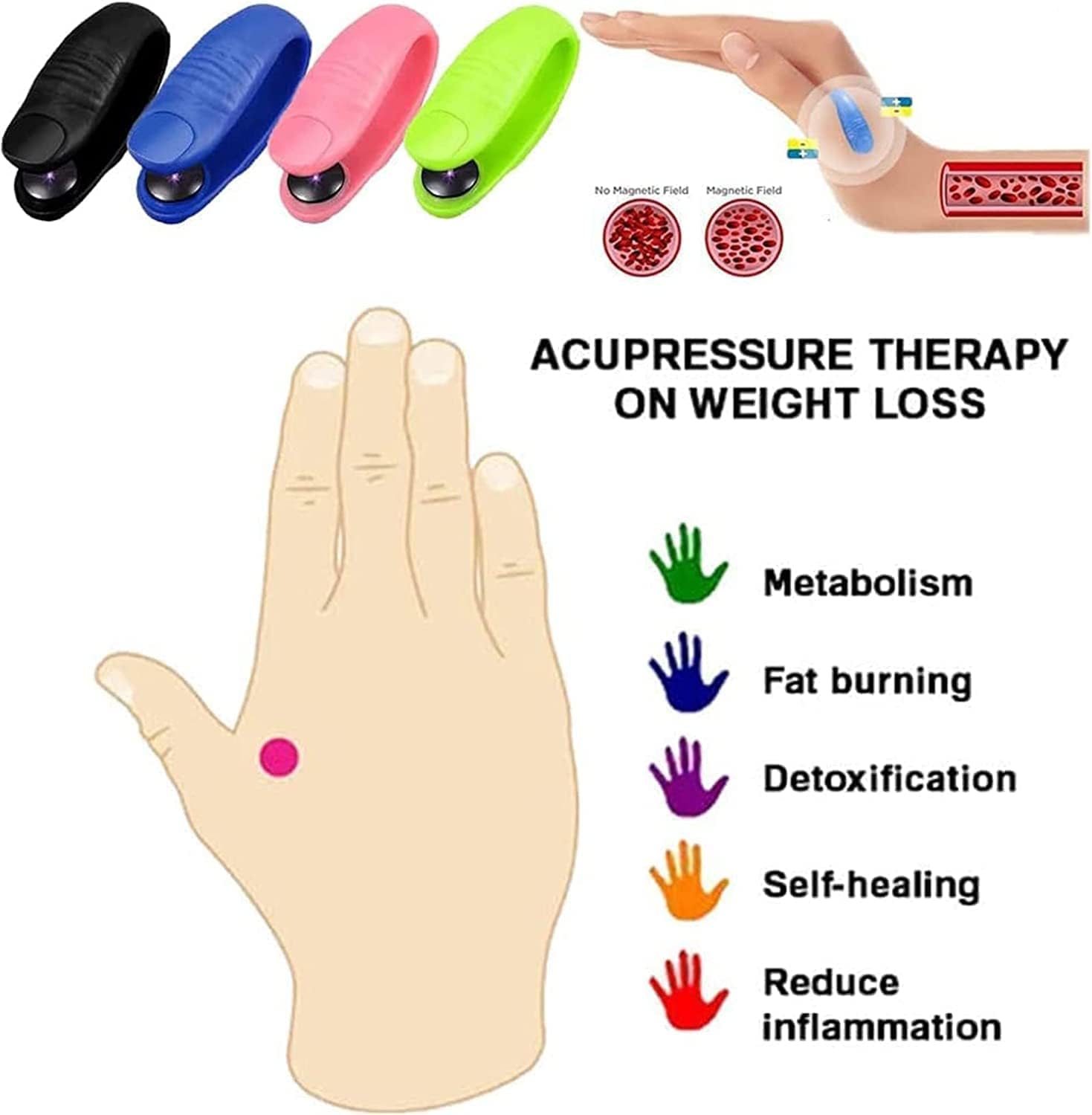 Sugar Control L14 Acupressure Point Clip (Original)